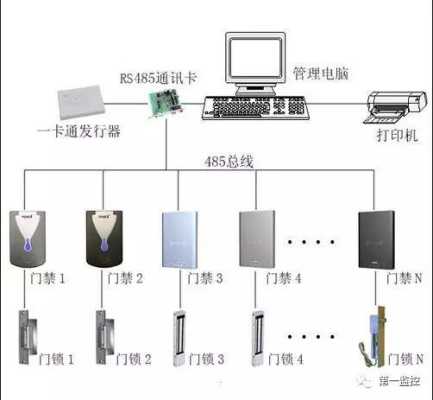 弱电门禁系统怎么安装(弱电门禁系统怎么安装的)-第3张图片-安保之家 弱电门禁系统怎么安装(弱电门禁系统怎么安装的)-第3张图片-安保之家