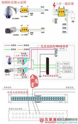 室外摄像头怎么防雷(监控防雷接法)-第3张图片-安保之家 室外摄像头怎么防雷(监控防雷接法)-第3张图片-安保之家