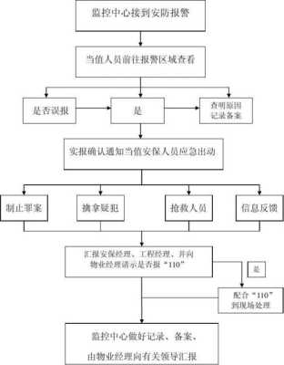 安防遇到事情怎么处理（安防遇到事情怎么处理好）-第1张图片-安保之家