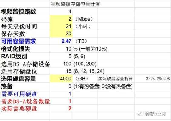 监控的硬盘数量怎么算(监控的硬盘数量怎么算出来的)-第3张图片-安保之家 监控的硬盘数量怎么算(监控的硬盘数量怎么算出来的)-第3张图片-安保之家
