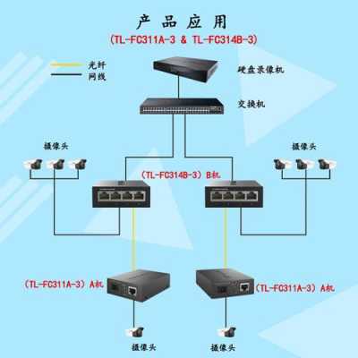 监控可以用分光器吗,分光器怎么做监控摄像头-第1张图片-安保之家 监控可以用分光器吗,分光器怎么做监控摄像头-第1张图片-安保之家