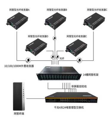 监控可以用分光器吗,分光器怎么做监控摄像头-第3张图片-安保之家 监控可以用分光器吗,分光器怎么做监控摄像头-第3张图片-安保之家