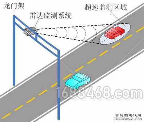 怎么避免雷达测速仪(怎么避免雷达测速仪误差)-第2张图片-安保之家 怎么避免雷达测速仪(怎么避免雷达测速仪误差)-第2张图片-安保之家