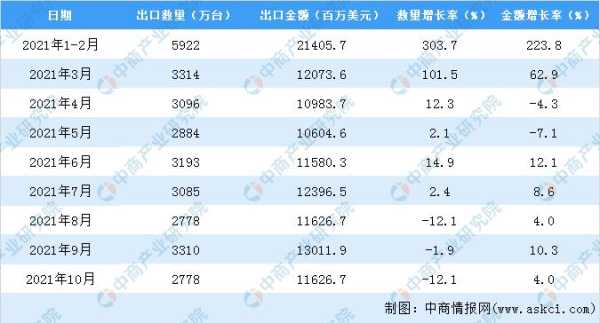 设备出口怎么收费用吗(设备出口一般有什么费用)-第1张图片-安保之家 设备出口怎么收费用吗(设备出口一般有什么费用)-第1张图片-安保之家