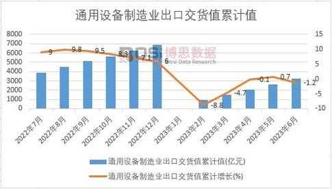 设备出口怎么收费用吗(设备出口一般有什么费用)-第2张图片-安保之家 设备出口怎么收费用吗(设备出口一般有什么费用)-第2张图片-安保之家