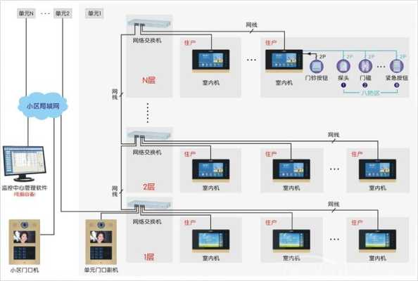 巧亮通对讲机多远,网络对讲机怎么组网的-第3张图片-安保之家 巧亮通对讲机多远,网络对讲机怎么组网的-第3张图片-安保之家