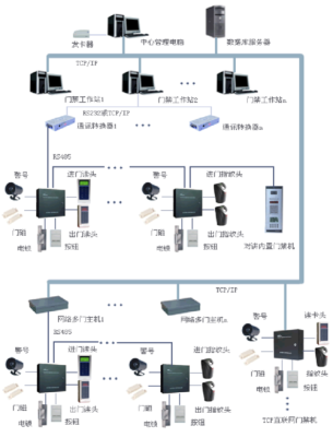 门禁时间段怎么设计(门禁时间段怎么设计的)-第1张图片-安保之家 门禁时间段怎么设计(门禁时间段怎么设计的)-第1张图片-安保之家