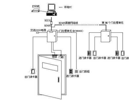 门禁系统怎么划分网口(门禁系统怎么划分网口的)-第2张图片-安保之家 门禁系统怎么划分网口(门禁系统怎么划分网口的)-第2张图片-安保之家