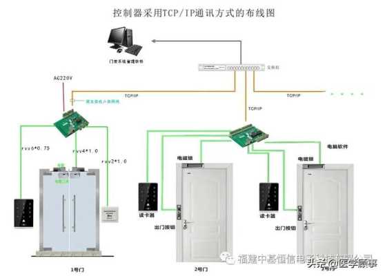 门禁系统怎么划分网口(门禁系统怎么划分网口的)-第3张图片-安保之家 门禁系统怎么划分网口(门禁系统怎么划分网口的)-第3张图片-安保之家