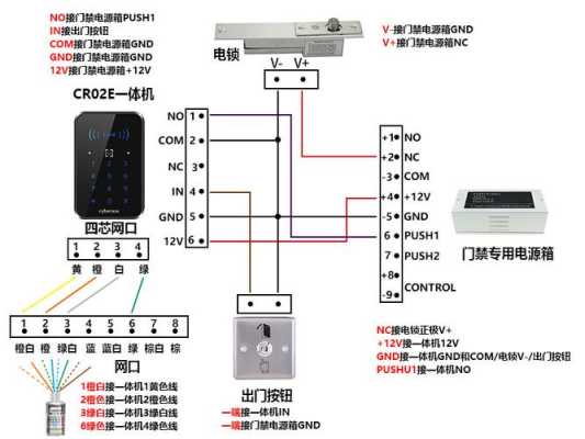 门禁系统怎么划分网口(门禁系统怎么划分网口的)-第1张图片-安保之家 门禁系统怎么划分网口(门禁系统怎么划分网口的)-第1张图片-安保之家
