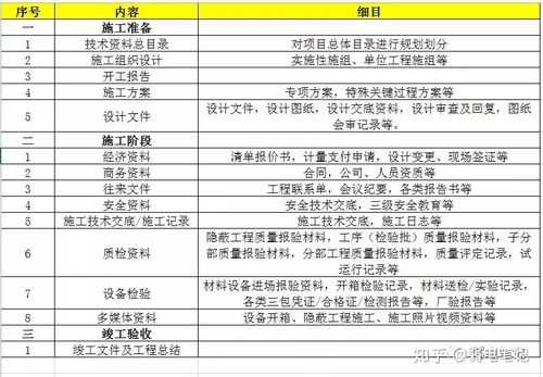 智能工程 资料怎么做(智能工程 资料怎么做的)-第1张图片-安保之家 智能工程 资料怎么做(智能工程 资料怎么做的)-第1张图片-安保之家