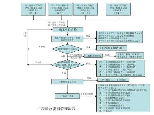 智能工程 资料怎么做(智能工程 资料怎么做的)-第3张图片-安保之家 智能工程 资料怎么做(智能工程 资料怎么做的)-第3张图片-安保之家