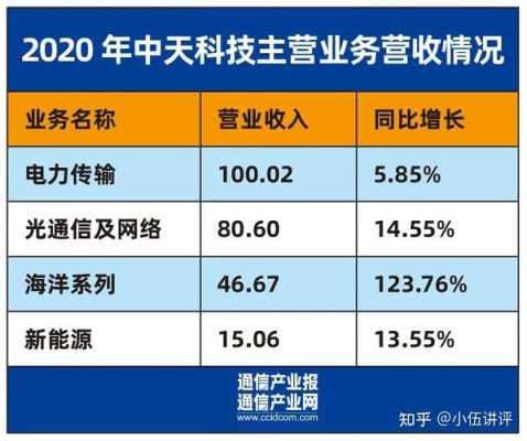 中天科技与凯乐科技的区别,中天安防怎么样知乎-第1张图片-安保之家 中天科技与凯乐科技的区别,中天安防怎么样知乎-第1张图片-安保之家