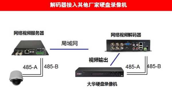 监控编码器怎么用(监控视频编码器和解码器接在什么位置)-第1张图片-安保之家 监控编码器怎么用(监控视频编码器和解码器接在什么位置)-第1张图片-安保之家
