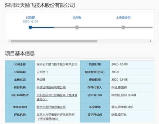 云天励飞怎么查看录像(云天励飞在国内行业地位介绍)-第2张图片-安保之家 云天励飞怎么查看录像(云天励飞在国内行业地位介绍)-第2张图片-安保之家