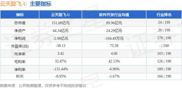 云天励飞怎么查看录像(云天励飞在国内行业地位介绍)-第3张图片-安保之家 云天励飞怎么查看录像(云天励飞在国内行业地位介绍)-第3张图片-安保之家