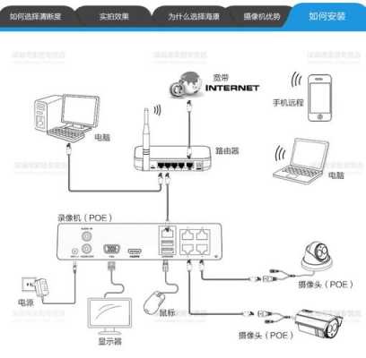 室外摄像头怎样选照的范围大,电梯poe摄像头安装图解-第2张图片-安保之家 室外摄像头怎样选照的范围大,电梯poe摄像头安装图解-第2张图片-安保之家