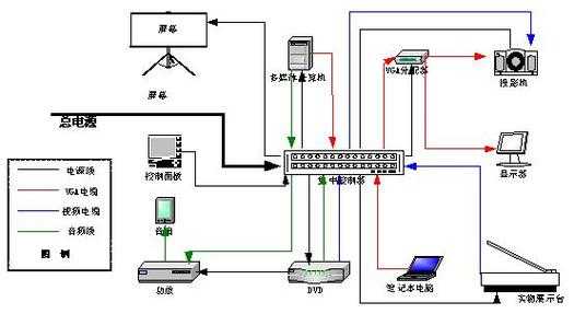 怎样用南山对讲连接教室电脑,教室扬声器怎么连接音响-第3张图片-安保之家 怎样用南山对讲连接教室电脑,教室扬声器怎么连接音响-第3张图片-安保之家