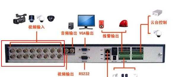 摄像头硬盘怎么接法(摄像头存储到硬盘怎么连接)-第3张图片-安保之家 摄像头硬盘怎么接法(摄像头存储到硬盘怎么连接)-第3张图片-安保之家