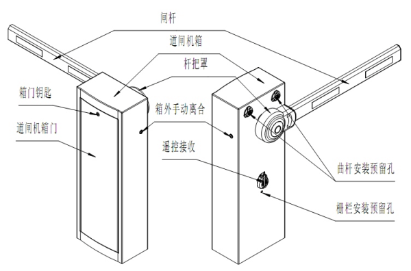 道闸反方向怎么调正(道闸左右调方向教程)-第2张图片-安保之家 道闸反方向怎么调正(道闸左右调方向教程)-第2张图片-安保之家