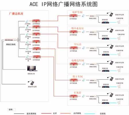 海湾消防广播盘怎么导入背景音乐,ip网络广播怎么播放音乐-第1张图片-安保之家 海湾消防广播盘怎么导入背景音乐,ip网络广播怎么播放音乐-第1张图片-安保之家