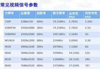 摄像机带宽怎么计算(视频实时监控占用多少带宽,怎么计算)-第2张图片-安保之家 摄像机带宽怎么计算(视频实时监控占用多少带宽,怎么计算)-第2张图片-安保之家