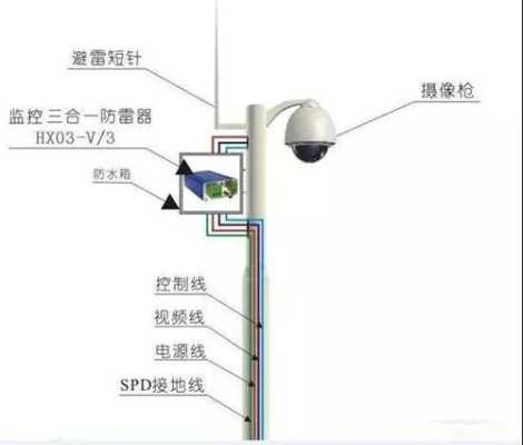 野外摄像头如何避雷,家用摄像头怎么防雷电-第1张图片-安保之家 野外摄像头如何避雷,家用摄像头怎么防雷电-第1张图片-安保之家