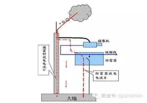 野外摄像头如何避雷,家用摄像头怎么防雷电-第2张图片-安保之家 野外摄像头如何避雷,家用摄像头怎么防雷电-第2张图片-安保之家