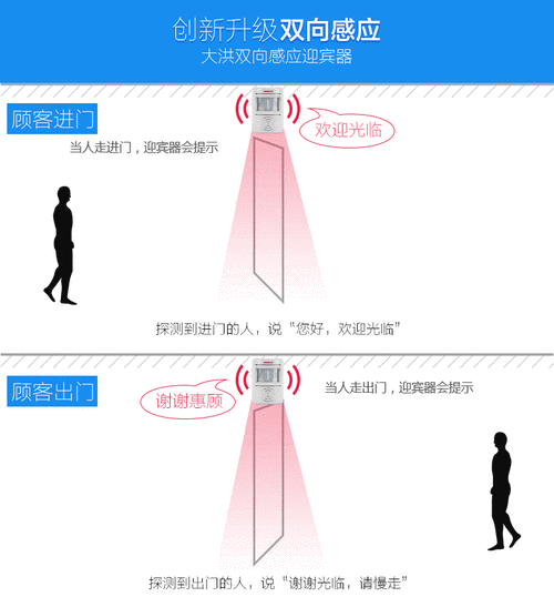感应报警门铃怎么使用(感应报警门铃怎么使用视频)-第2张图片-安保之家 感应报警门铃怎么使用(感应报警门铃怎么使用视频)-第2张图片-安保之家
