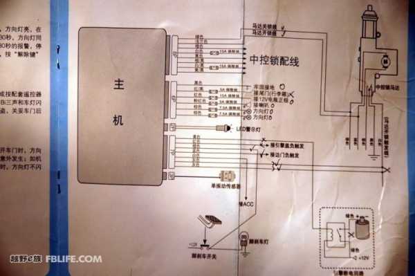 家庭防盗器怎么安装(17年现代悦动防盗器安装方法)-第3张图片-安保之家 家庭防盗器怎么安装(17年现代悦动防盗器安装方法)-第3张图片-安保之家