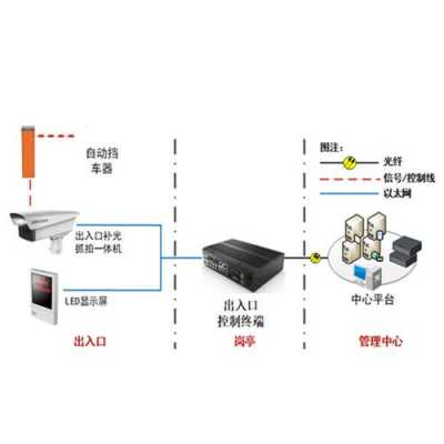 海康道闸抓拍机接线方法,海康卡口抓拍单元接线视频-第1张图片-安保之家 海康道闸抓拍机接线方法,海康卡口抓拍单元接线视频-第1张图片-安保之家