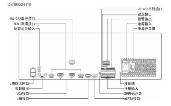 海康道闸抓拍机接线方法,海康卡口抓拍单元接线视频-第2张图片-安保之家 海康道闸抓拍机接线方法,海康卡口抓拍单元接线视频-第2张图片-安保之家