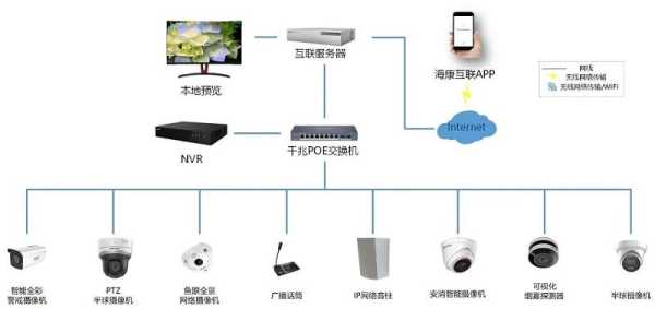 安防系统问题怎么解决(安防系统问题怎么解决最有效)-第2张图片-安保之家 安防系统问题怎么解决(安防系统问题怎么解决最有效)-第2张图片-安保之家