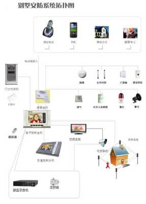 安防系统问题怎么解决(安防系统问题怎么解决最有效)-第1张图片-安保之家 安防系统问题怎么解决(安防系统问题怎么解决最有效)-第1张图片-安保之家
