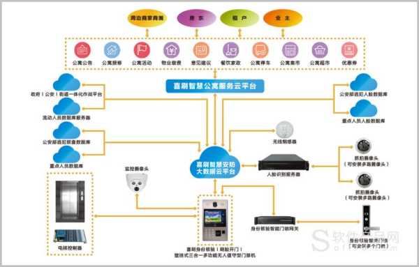 安防系统问题怎么解决(安防系统问题怎么解决最有效)-第3张图片-安保之家 安防系统问题怎么解决(安防系统问题怎么解决最有效)-第3张图片-安保之家