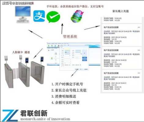 智能消费机怎么联网(智能消费机怎么联网使用)-第2张图片-安保之家 智能消费机怎么联网(智能消费机怎么联网使用)-第2张图片-安保之家