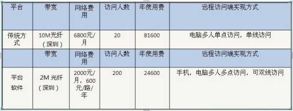 电信视频监控业务怎么收费(家里装监控要收年费吗)-第2张图片-安保之家 电信视频监控业务怎么收费(家里装监控要收年费吗)-第2张图片-安保之家