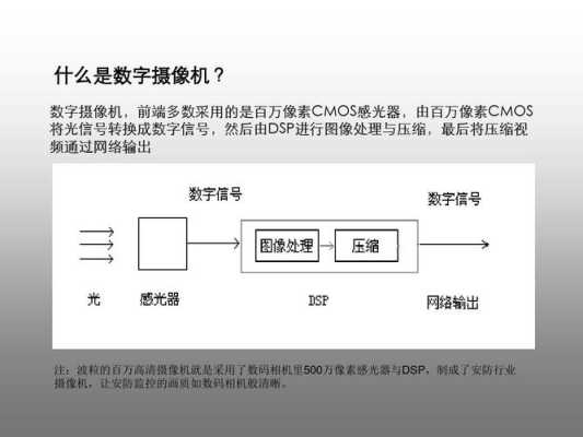 摄像头怎么区分模拟(如何区分数字摄像头和模拟摄像头)-第2张图片-安保之家 摄像头怎么区分模拟(如何区分数字摄像头和模拟摄像头)-第2张图片-安保之家