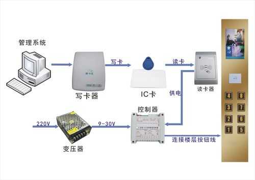 门禁死机怎么办,门禁刷卡反应慢什么原因-第3张图片-安保之家 门禁死机怎么办,门禁刷卡反应慢什么原因-第3张图片-安保之家