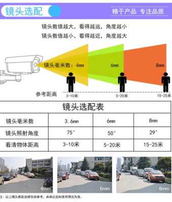 怎么计算摄像头数量（怎么计算摄像头数量多少）-第3张图片-安保之家