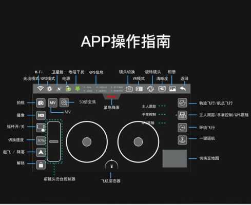 云台监控怎么设置定点(无人机摄像头抖动怎么办)-第1张图片-安保之家 云台监控怎么设置定点(无人机摄像头抖动怎么办)-第1张图片-安保之家