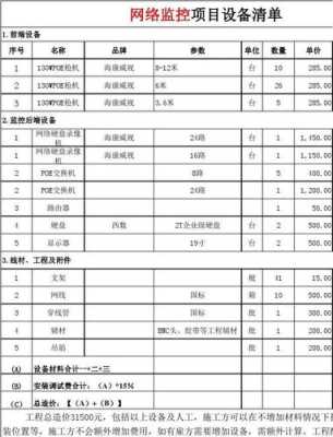 监控工程大小怎么报价合算(监控工程大小怎么报价合算的)-第3张图片-安保之家 监控工程大小怎么报价合算(监控工程大小怎么报价合算的)-第3张图片-安保之家