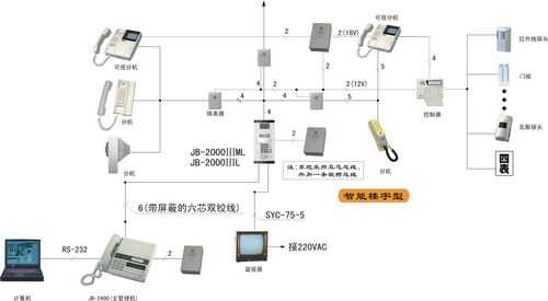 冠林室内机怎么接线(冠林可视对讲怎么联网)-第2张图片-安保之家 冠林室内机怎么接线(冠林可视对讲怎么联网)-第2张图片-安保之家