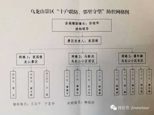 新疆十户联防怎么分组(新疆十户联防怎么分组)-第2张图片-安保之家 新疆十户联防怎么分组(新疆十户联防怎么分组)-第2张图片-安保之家