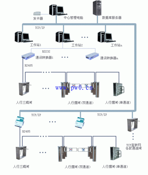 海康人脸机如何接翼闸,翼闸人脸识别控制器接线图-第1张图片-安保之家 海康人脸机如何接翼闸,翼闸人脸识别控制器接线图-第1张图片-安保之家