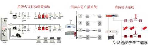 消防联动了该怎么处理(消防喷淋控制柜联动报警怎么消除)-第2张图片-安保之家 消防联动了该怎么处理(消防喷淋控制柜联动报警怎么消除)-第2张图片-安保之家