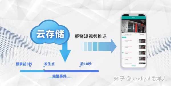 雄迈和天视通哪个方案好,雄迈云服务怎么取消自动续费-第2张图片-安保之家 雄迈和天视通哪个方案好,雄迈云服务怎么取消自动续费-第2张图片-安保之家