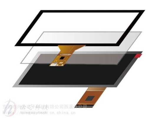 电容触摸屏和红外触摸屏屏有什么区别,怎么分辨红外屏电容屏的好坏-第1张图片-安保之家 电容触摸屏和红外触摸屏屏有什么区别,怎么分辨红外屏电容屏的好坏-第1张图片-安保之家