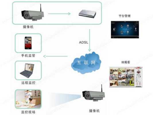 家里监控怎么连接手机远程监控,监控远程连手机怎么连接的-第2张图片-安保之家 家里监控怎么连接手机远程监控,监控远程连手机怎么连接的-第2张图片-安保之家