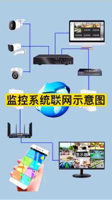 家里监控怎么连接手机远程监控,监控远程连手机怎么连接的-第3张图片-安保之家 家里监控怎么连接手机远程监控,监控远程连手机怎么连接的-第3张图片-安保之家